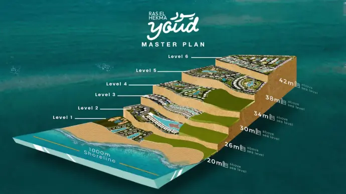 Youd North Coast Ras El Hekma By Al Ahly Sabbour